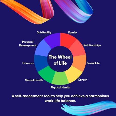 Wheel Of Life - Assess your work-life balance