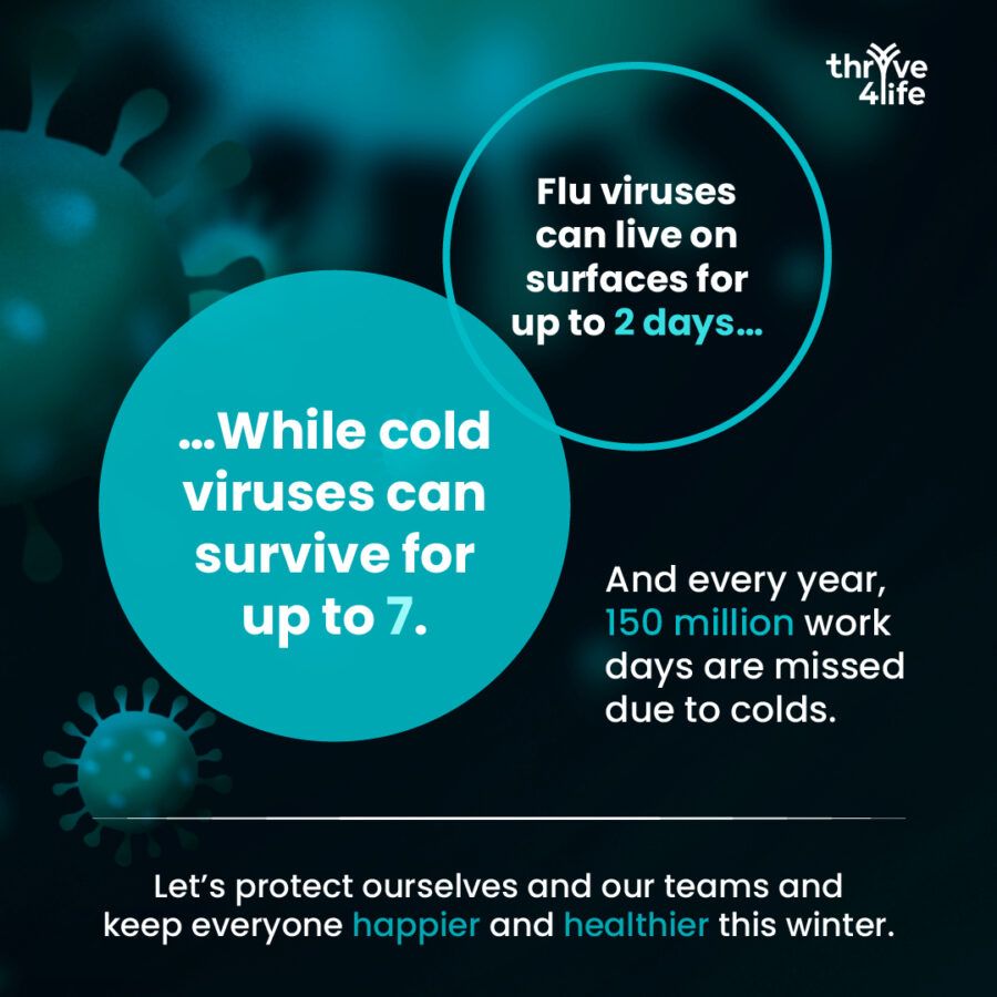 Flu and Cold in the workplace
