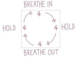 Sama Vritti (‘Box’ or ‘square’ breathing) exercise