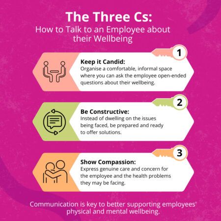 the three Cs - How to talk to an employee about their wellbeing